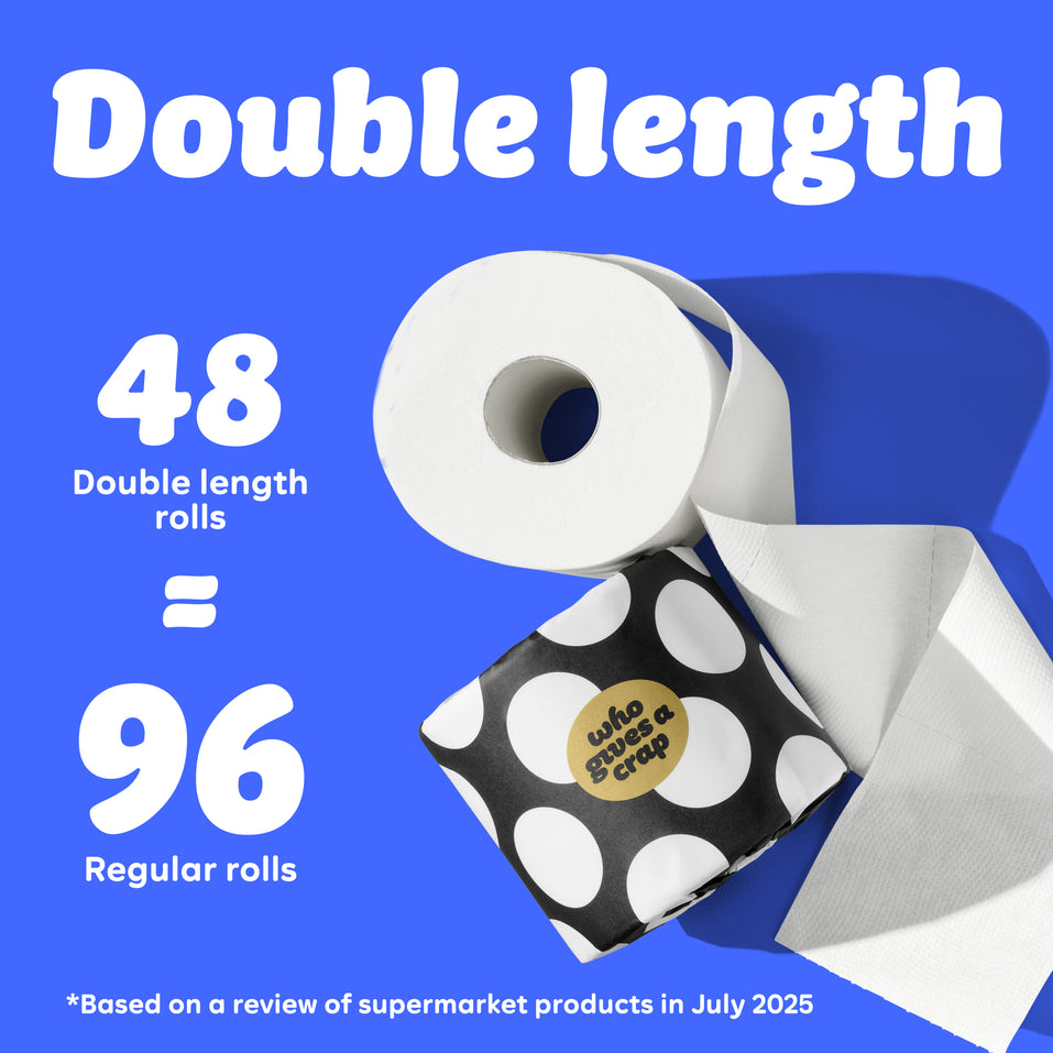 Graphic with blue background showing a toilet paper roll and black-and-white polka dot Who Gives A Crap packaging. Text reads: “48 double length rolls = 96 Regular Rolls.” Small text at the bottom says: “Based on a review of supermarket products in July 2025”