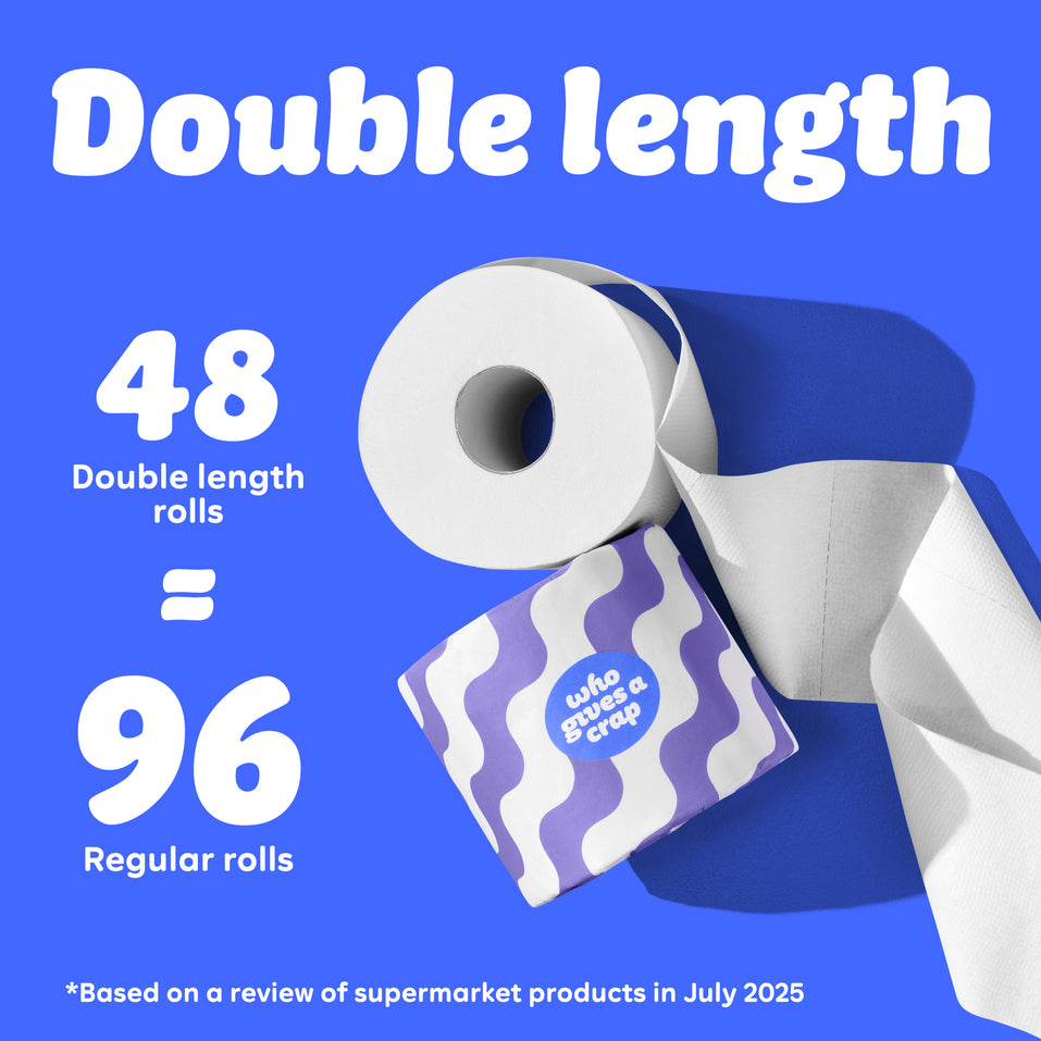 Graphic with blue background showing a toilet paper roll and purple wave Who Gives A Crap packaging. Text reads: “48 Double length rolls = 96 Regular Rolls.” Small text at the bottom says: “Based on a review of supermarket products in July 2025”