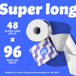 Graphic with blue background showing a toilet paper roll and purple wave Who Gives A Crap packaging. Text reads: “48 Super long rolls = 96 Regular Rolls.” Small text at the bottom says: “Based on a review of supermarket products in July 2025”