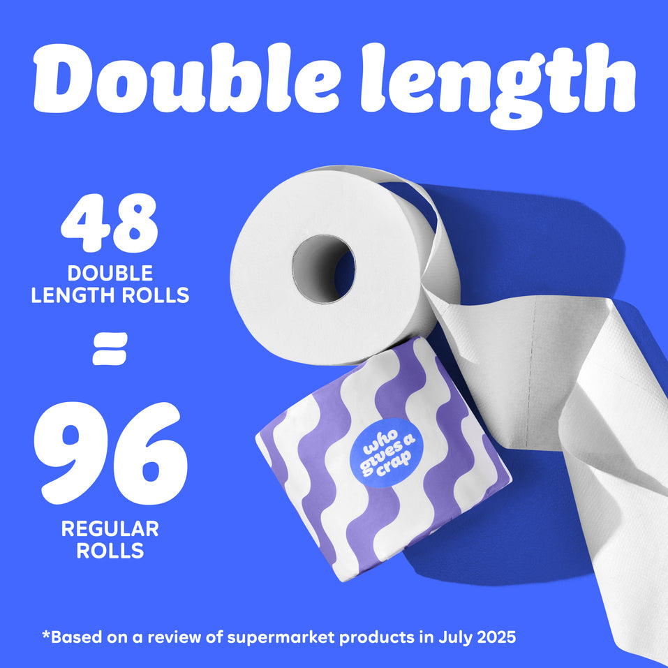 Graphic with blue background showing a toilet paper roll and purple wave Who Gives A Crap packaging. Text reads: “48 Double length rolls = 96 Regular Rolls.” Small text at the bottom says: “Based on a review of supermarket products in July 2025”